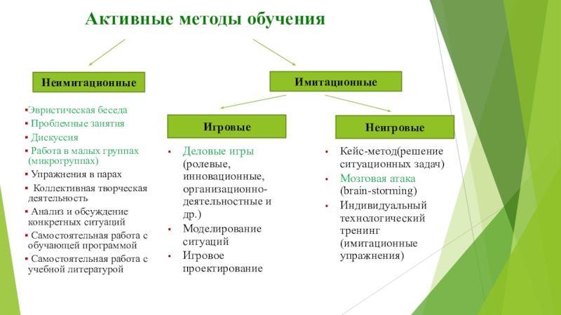 Проект игровые методы обучения