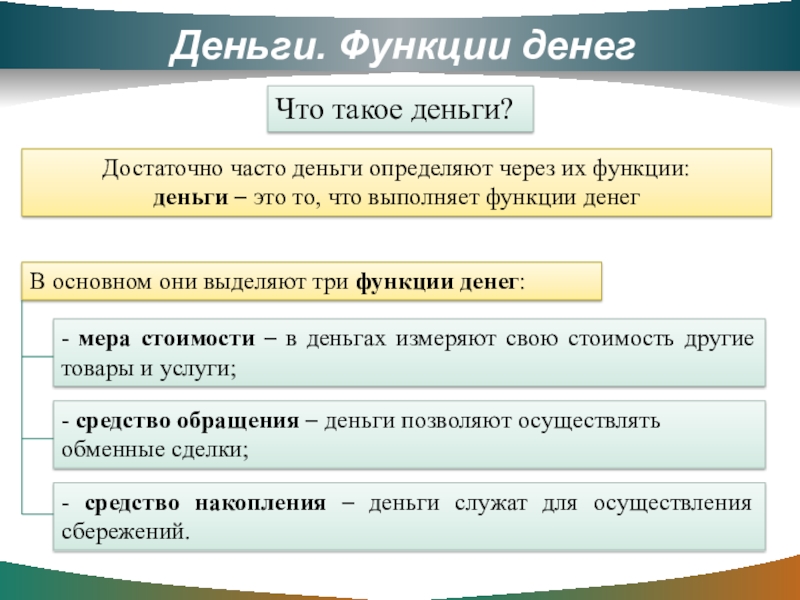 Схема функции денег 7 класс обществознание