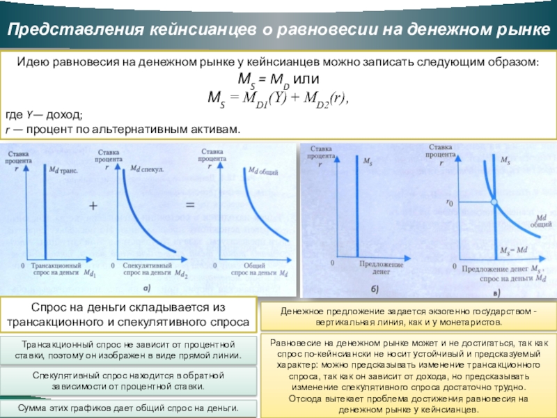 Равновесие на денежном рынке презентация