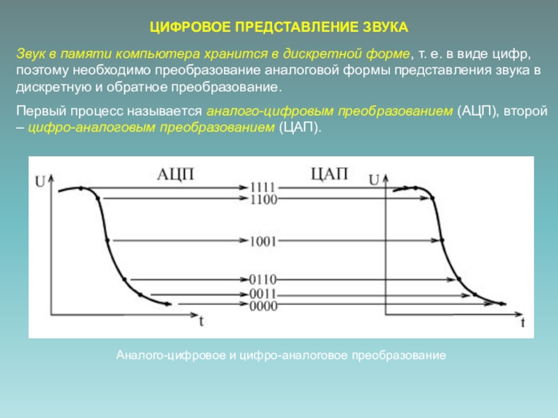 Цифровой представление. Цифровое представление звука. Звук в дискретной форме. Аналоговая и цифровая запись. Представление звука в памяти компьютера.