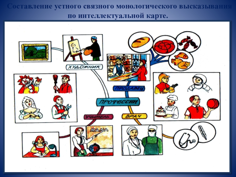 Интеллект карта профессии