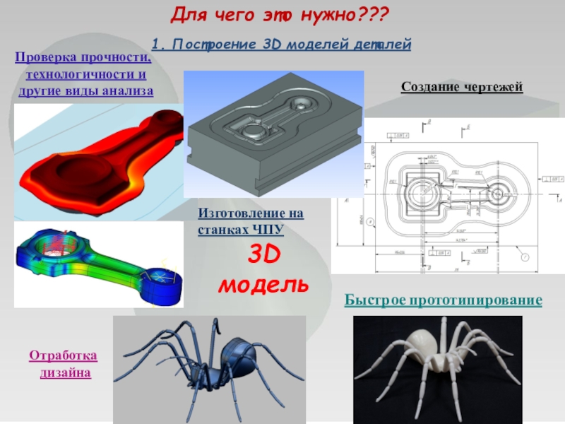 Что такое 3 д моделирование презентация