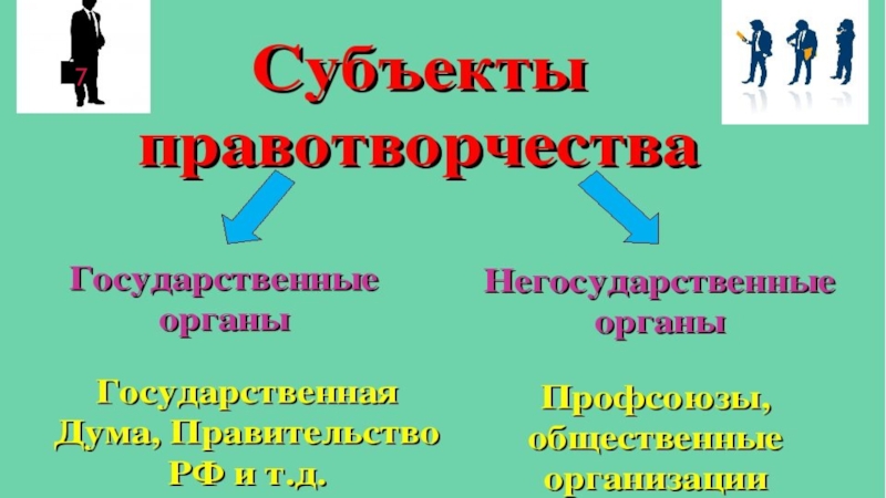 Функции правотворчества презентация