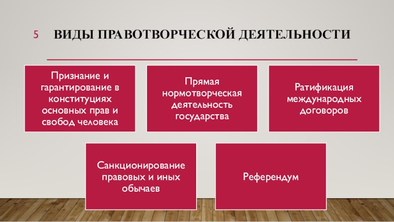 Участие прокурора в правотворческой деятельности презентация