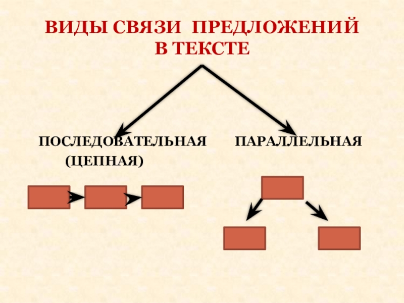 Составить схему связи предложений в тексте