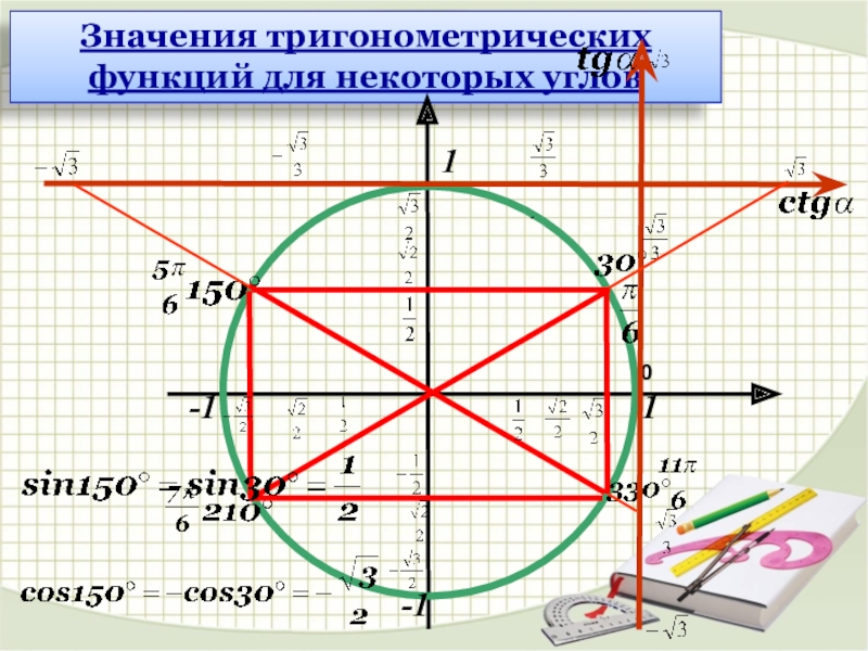 Тангенс 10. 180 Градусов на тригонометрическом круге. Тригонометрические углы. Тригонометрические функции угла. Значения всех тригонометрических функций.