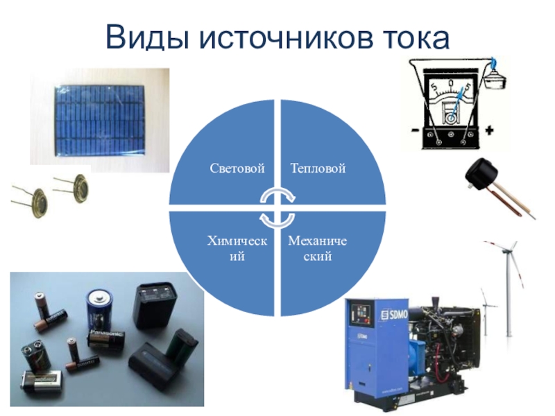 Виды электрического тока картинки