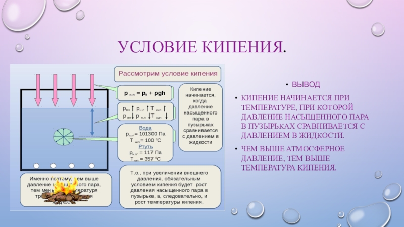 Жидкость и пар 10 класс презентация