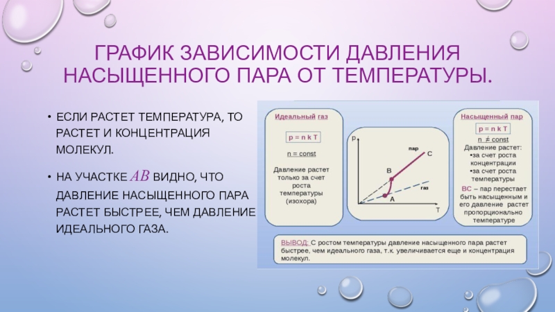 Насыщенный пар какая температура. Зависимость давления насыщенного пара от температуры физика. Зависимость давления насыщенного пара от температуры физика 10 класс. Зависимость концентрации и давления насыщенного пара от температуры.. График зависимости давления насыщенного пара от температуры.