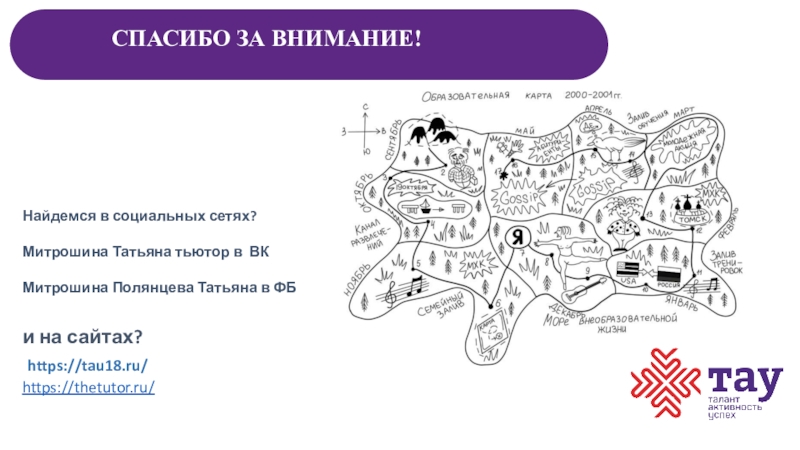 Образовательная карта ученика. Презентация Митрошиной.