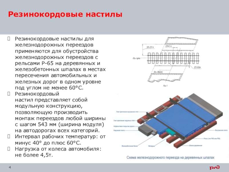 Резинокордовый настил для ж д переезда типовой проект