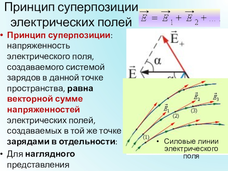 Формула суперпозиции полей. Принцип суперпозиции полей. Принцип суперпозиции электростатических полей. Принцип суперпозиции напряженности электрического поля. Формула суперпозиции электрических полей.