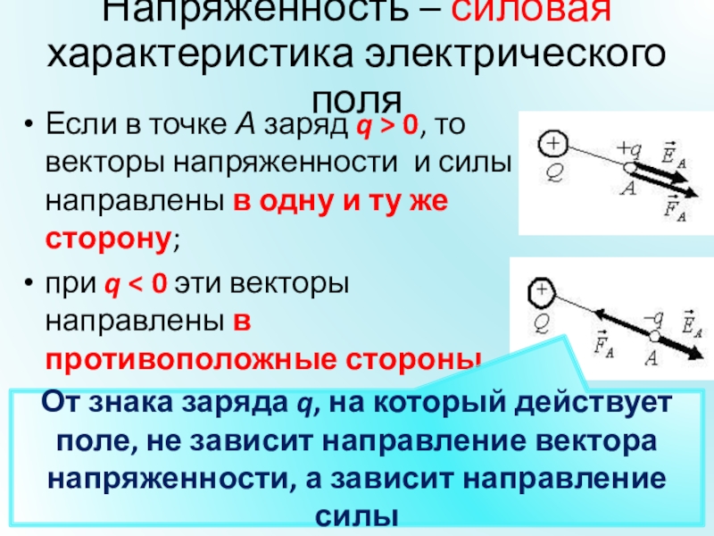 Напряженность электростатического поля. Силовая характеристика электрического поля. Напряженность силовая характеристика электрического поля. Силовая характеристика электрического. Силовая характеристика напряженности.