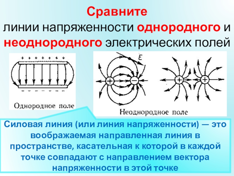 Схема электрического поля