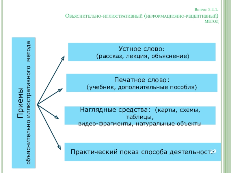 Как называется метод обучения географии который состоит в применении знаний и умений по образцу