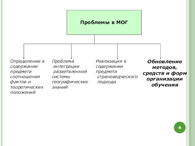 Методика обучения географии презентация