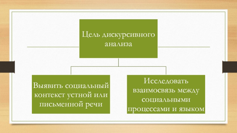 Схема дискурсивного анализа