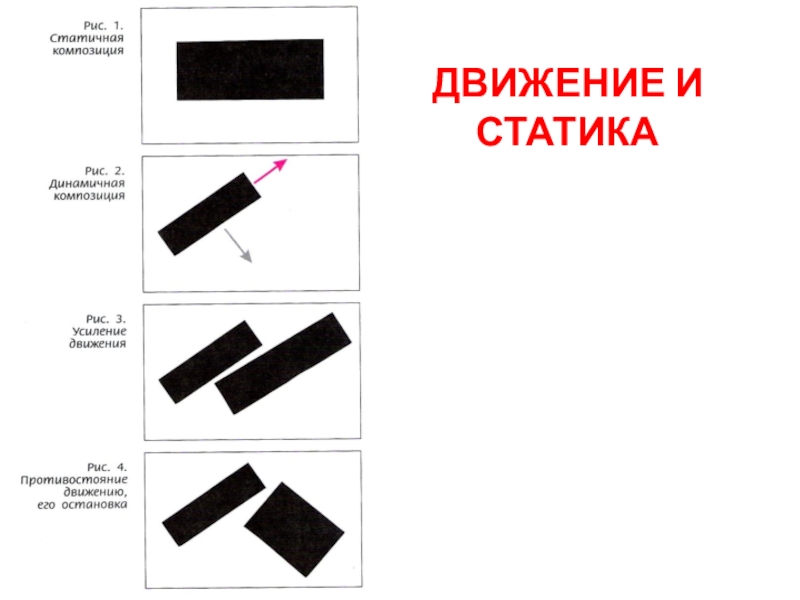 Усиление движения. Движение в композиции. Движение и статика. Усиление движения в изо. Динамическая композиция усиленное движение.