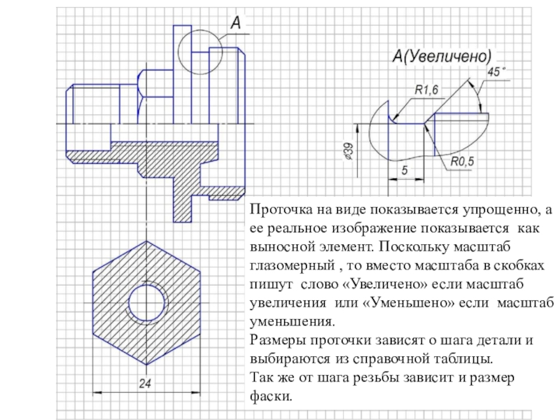 Увеличение на чертеже