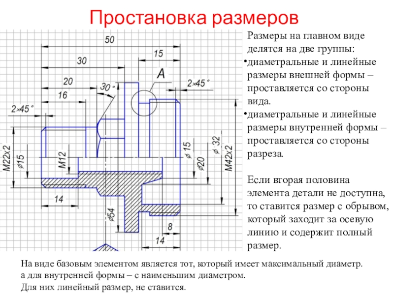 Линейный размер на чертеже это