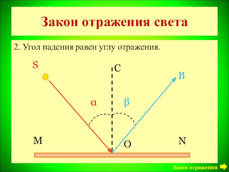 Угол падения на рисунке равен