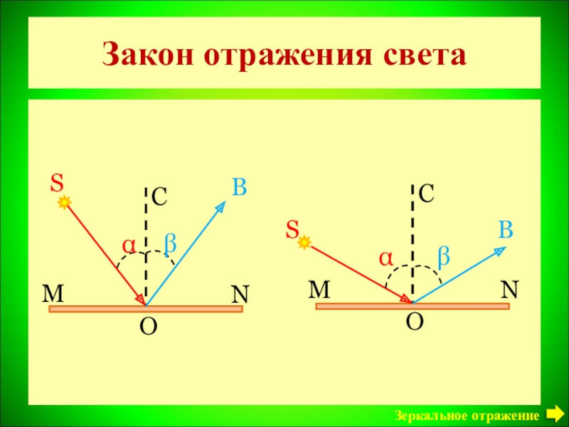 Отражение света. Закон отражения света имеет вид. Повышение отражения света землей. Притча закон отражения.