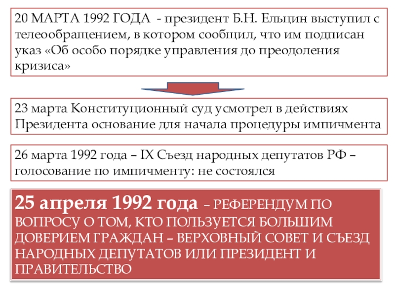 Итоги 1993. Кризис 1993 года. Кризис 1992 года. Конституционный кризис в России (1992—1993) итоги. Ельцин кризис власти.