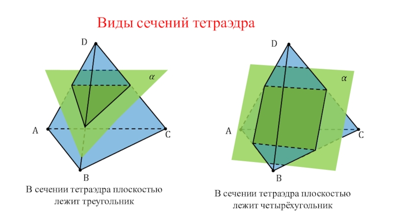 По рисунку 8 назовите. Сечение многогранников тетраэдр. Плоскости тетраэдра. Виды тетраэдров. Неправильный тетраэдр.