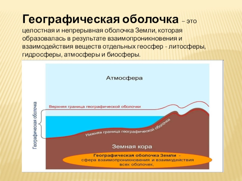 Состав географической оболочки. Географическая оболочка. Границы географической оболочки. Понятие о географической оболочке. Верхняя граница географической оболочки.