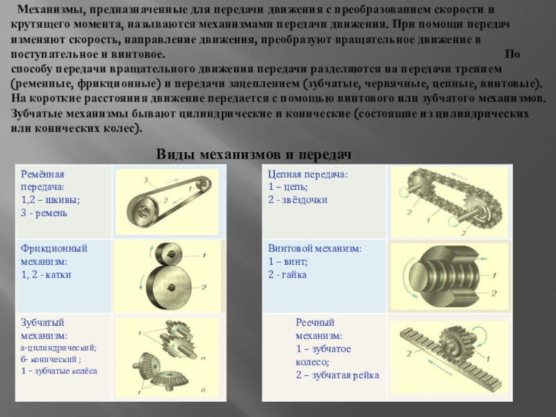 Презентации предназначена для