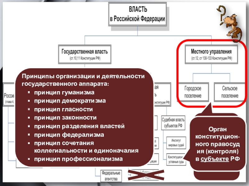 В муниципальном и государственном аппарате