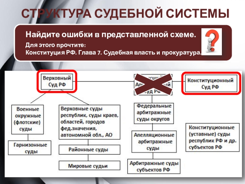 Государственная власть судебная. Структура судебной власти в РФ. Структура судебной системы. Судебная власть схема. Структура органов судебной власти.