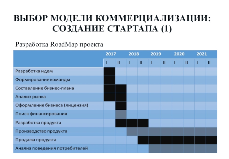 План стартапа образец