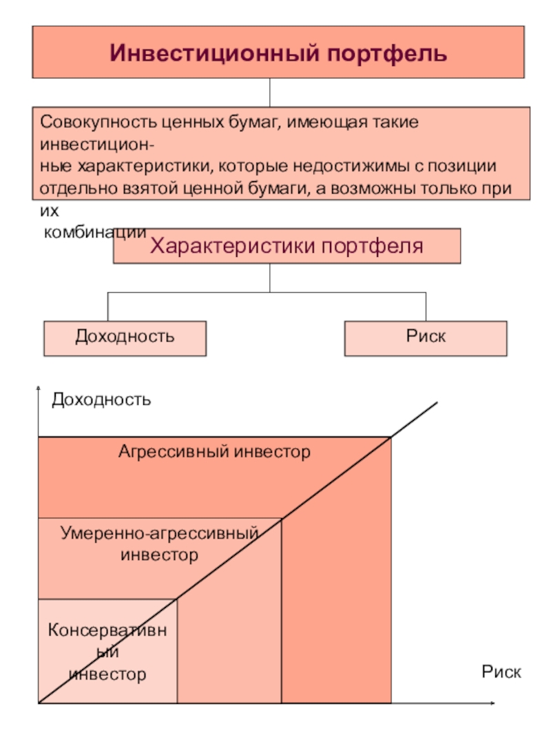 Портфель ценных бумаг презентация