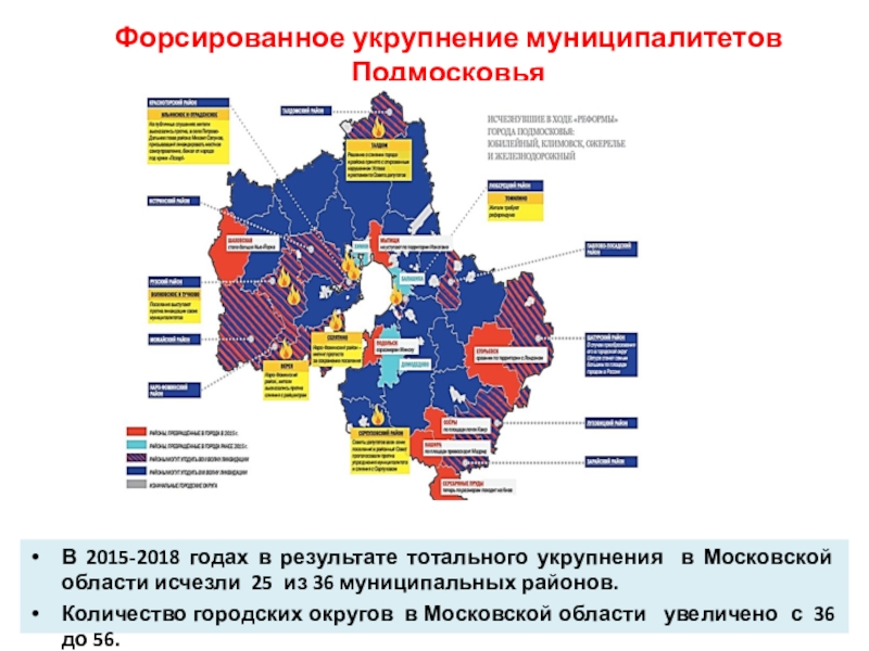 Проект укрупнение регионов россии