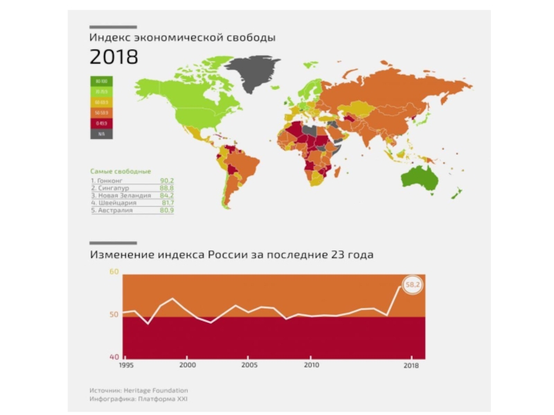 Экономическая свобода в россии. Карта индекса экономической свободы. Индекс экономической свободы 2022. Рейтинг стран по индексу экономической свободы. Индекс экономической свободы стран.