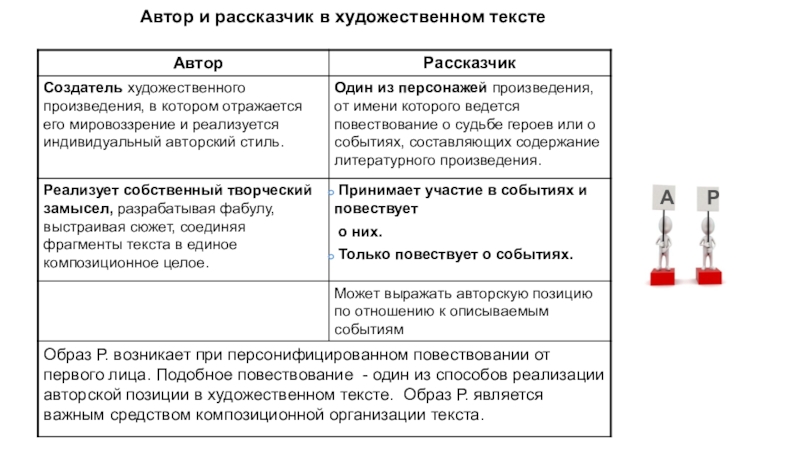 Образ шакро и рассказчика