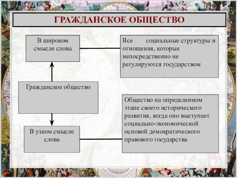 План по гражданскому обществу