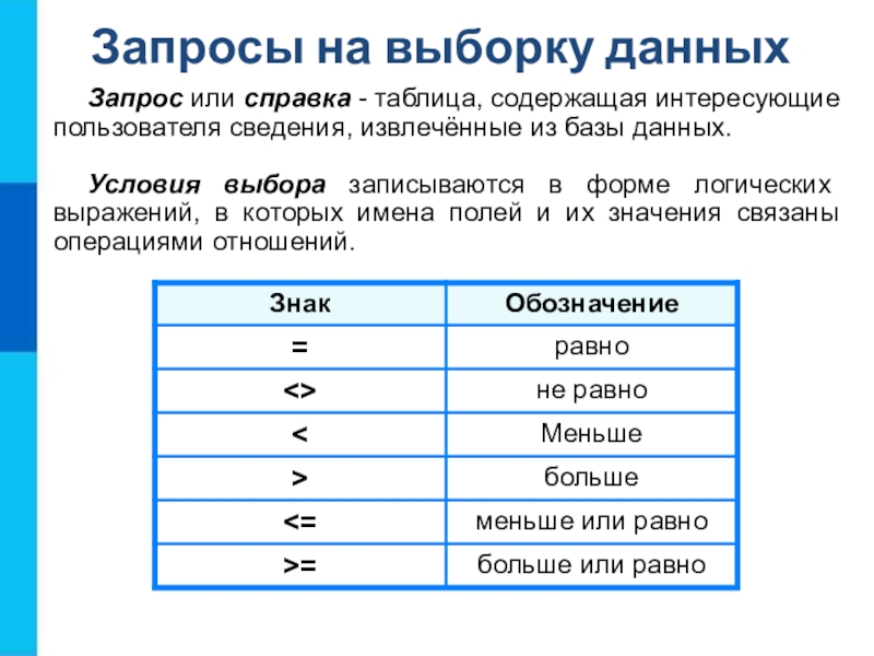 Базы данных презентация 10 класс информатика