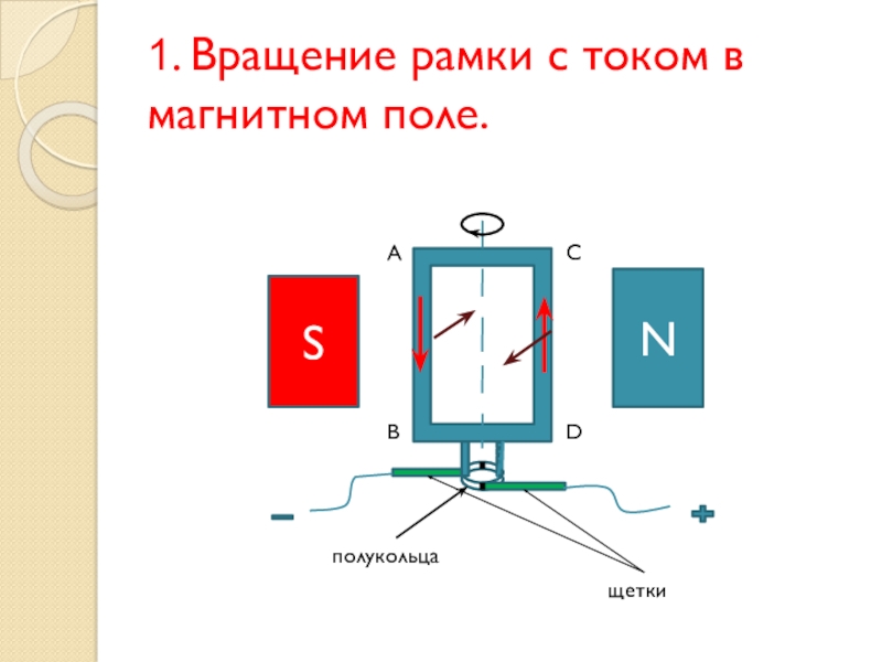 Рамка с током в магнитном поле. Вращение рамки с током в магнитном поле. Индикаторы магнитного поля рамка с током. Прибор для демонстрации вращения рамки в магнитном поле.