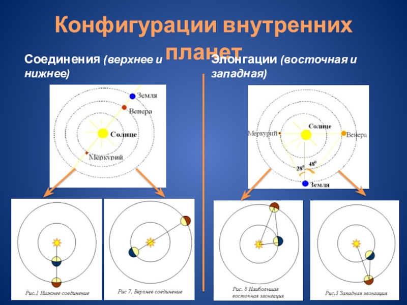 Нарисуйте как будут располагаться на своих орбитах земля и планета меркурий в нижнем