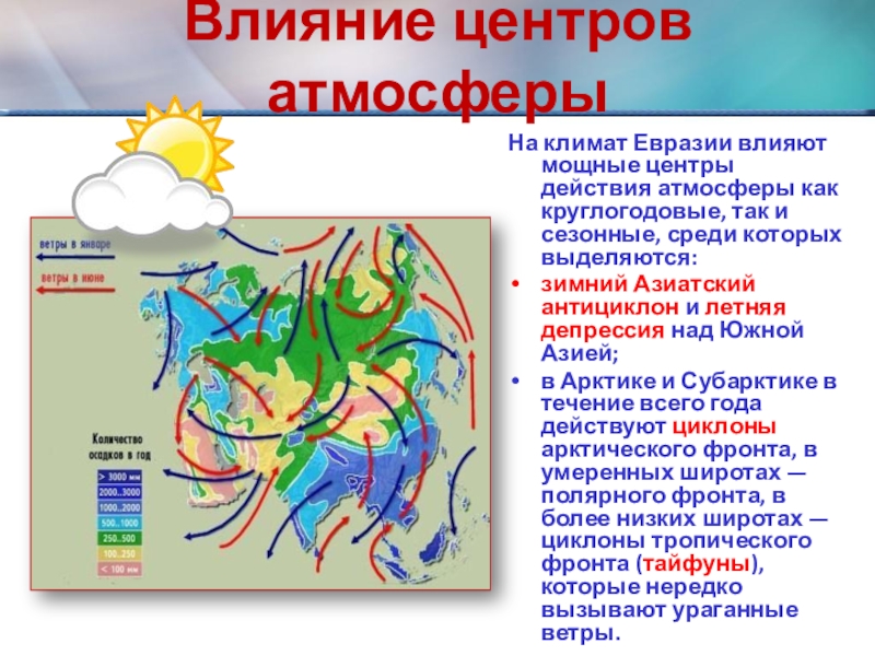 Климат евразии презентация