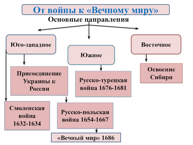 К вечному миру