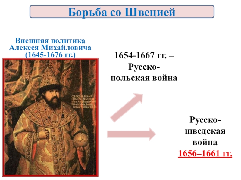 Алексей михайлович романов внутренняя и внешняя политика презентация