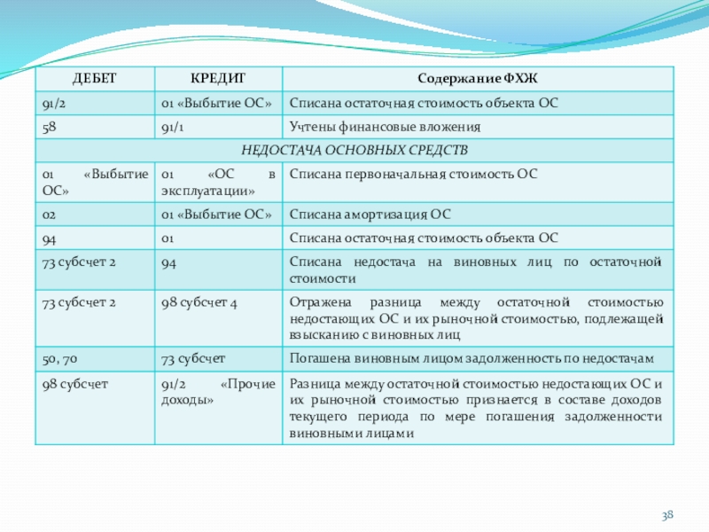 Единица бухгалтерского учета