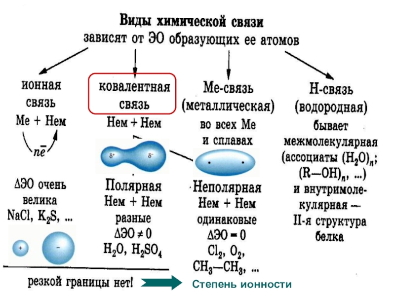 Типы химических связей презентация 11 класс