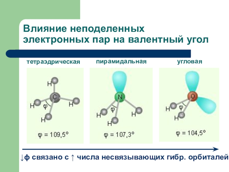 Теория валентных связей