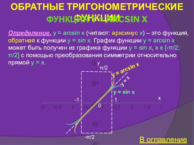 Определение y. Обратная функция арксинуса. Свойства арксинуса. Арксинус Икс график. Определение арксинуса.