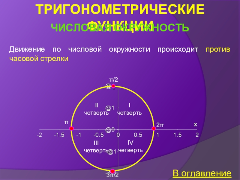 Числовой аргумент. Движение по числовой окружности. Тригонометрические функции числового аргумента. Первая четверть окружности. Четверти числовой окружности.