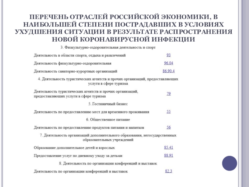 Приказ минпромторга перечень организаций. Перечень отраслей. Отрасли экономики перечень. Перечень отраслей пострадавших от санкций. Список отраслевых мероприятий.